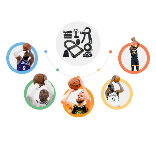 Ultimate Hand & Wrist Strength Bundle (8-in-1 Set)